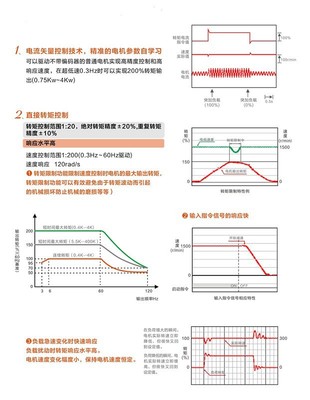 寶米勒BML-110KW矢量通用型變頻器 功能、應用與采購指南