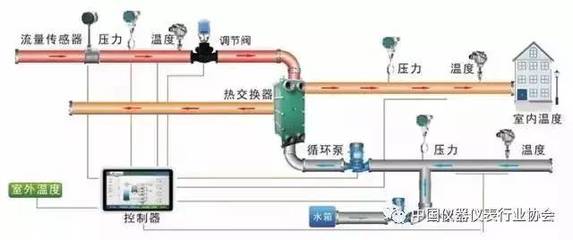 深度解析 | PLC的6大應用領域及其在計算機集成制造系統(tǒng)開發(fā)中的核心特點