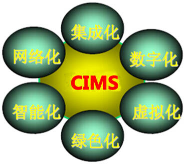 計算機集成制造系統(cims),共有哪些先進制造模式?_